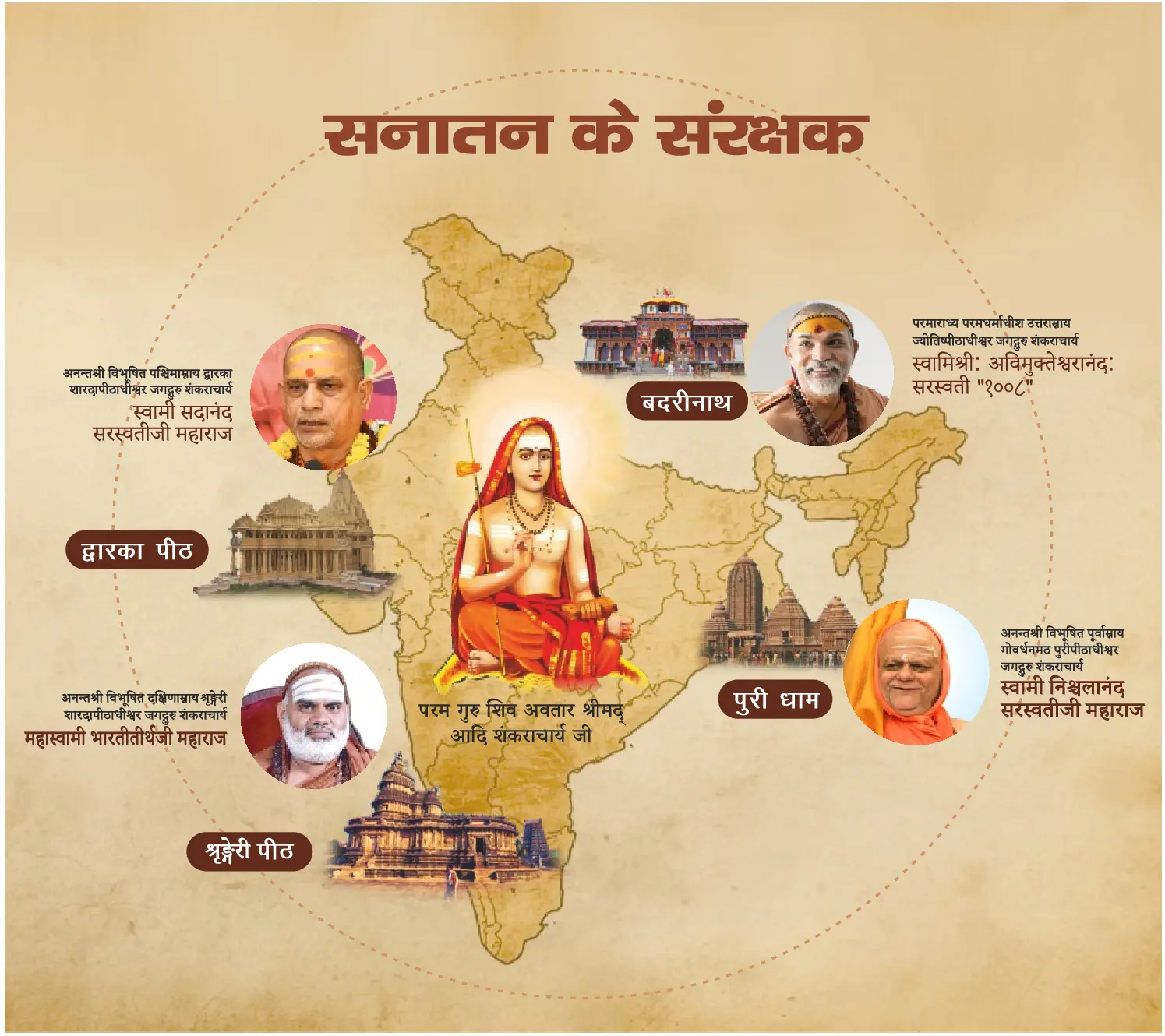 shankara ch temp