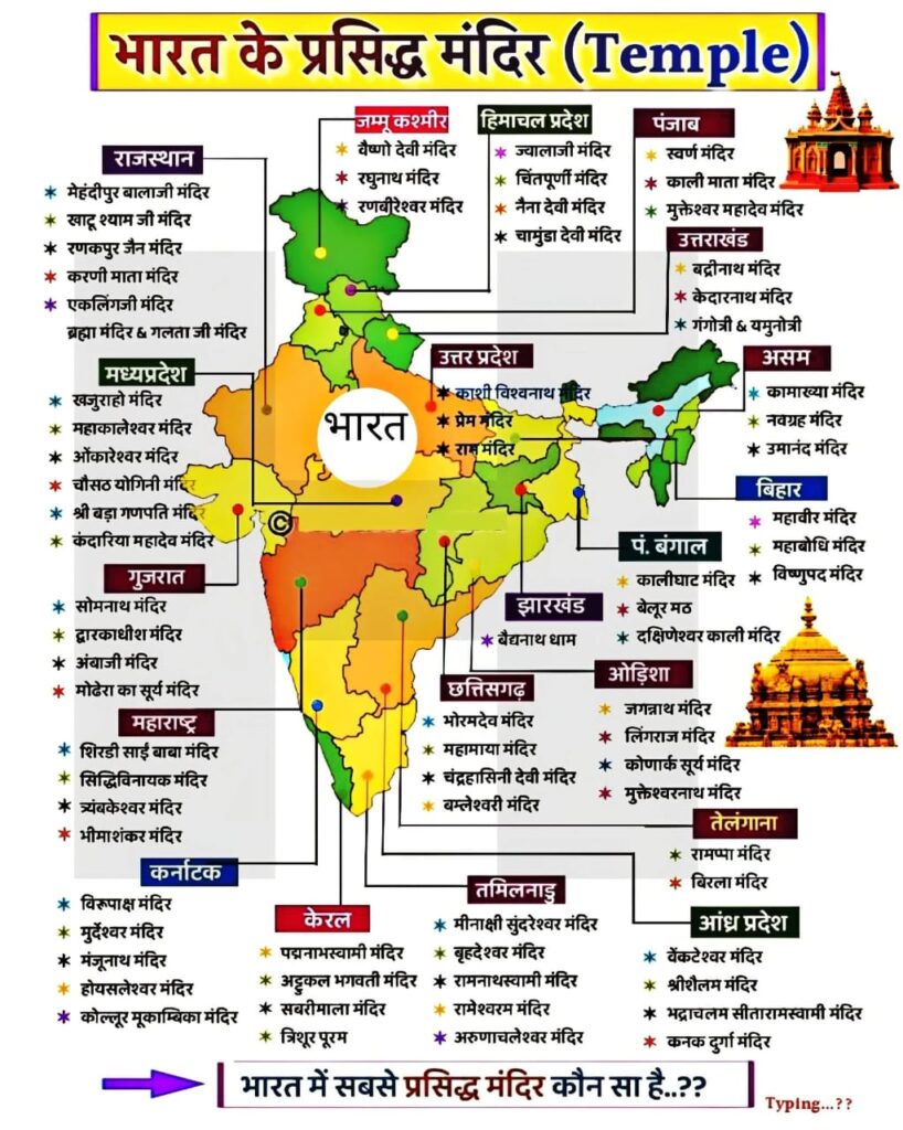 bharat ke prasidh mandir