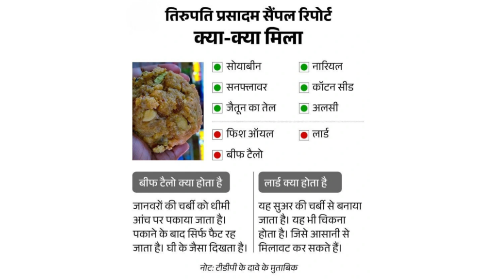 मंदिरों में अपवित्रता से जुड़े विवाद